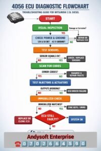 TROUBLESHOOTING GUIDE FOR MITSUBISHI 2.5L DIESEL