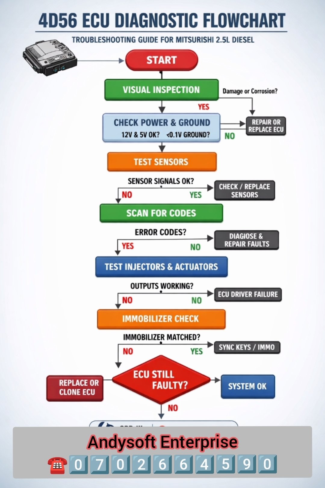 TROUBLESHOOTING GUIDE FOR MITSUBISHI 2.5L DIESEL